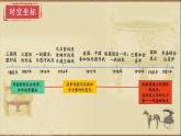 第14课 第一次世界大战与战后国际秩序课件1