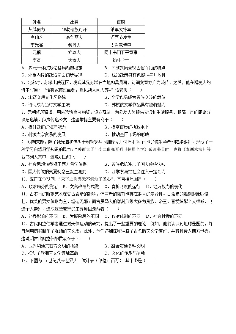 天津市滨海新区2023-2024学年高二下学期期末检测历史试题(无答案)02