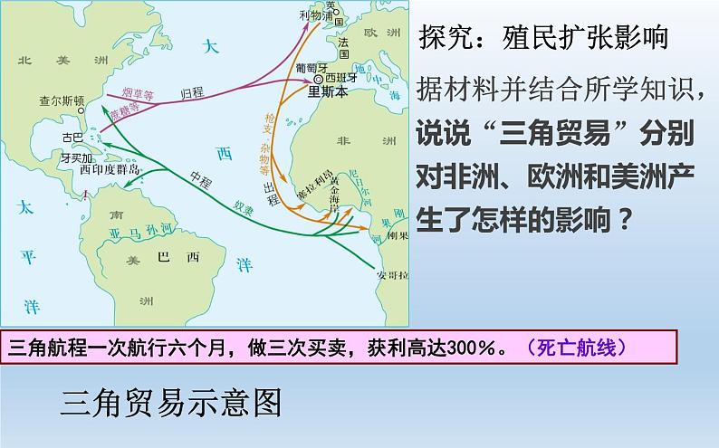 第12课 资本主义世界殖民体系的形成课件14第6页