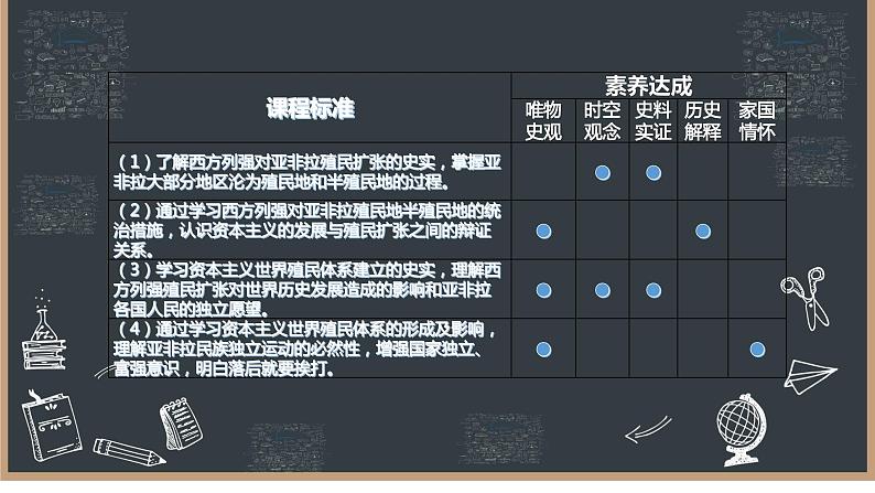 第12课 资本主义世界殖民体系的形成课件12第2页