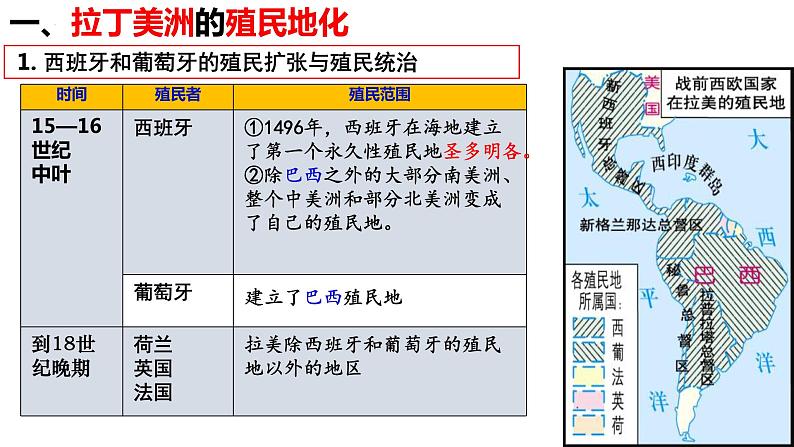 第12课 资本主义世界殖民体系的形成课件11第5页