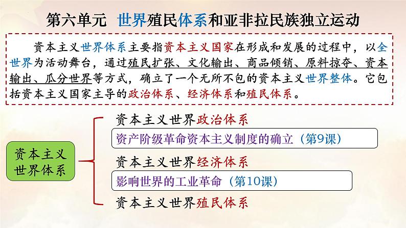 第12课 资本主义世界殖民体系的形成课件10第2页