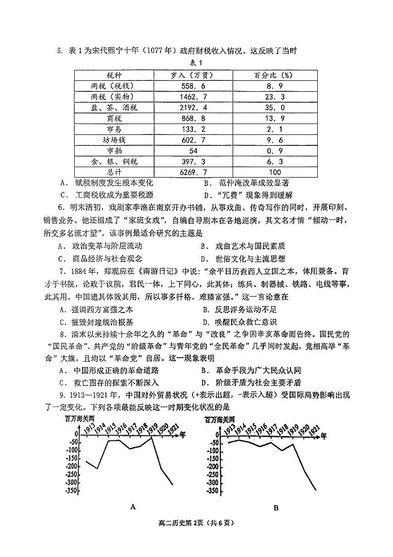 山东省招远市第二中学2023-2024学年高二下学期期末学业水平诊断历史试题02