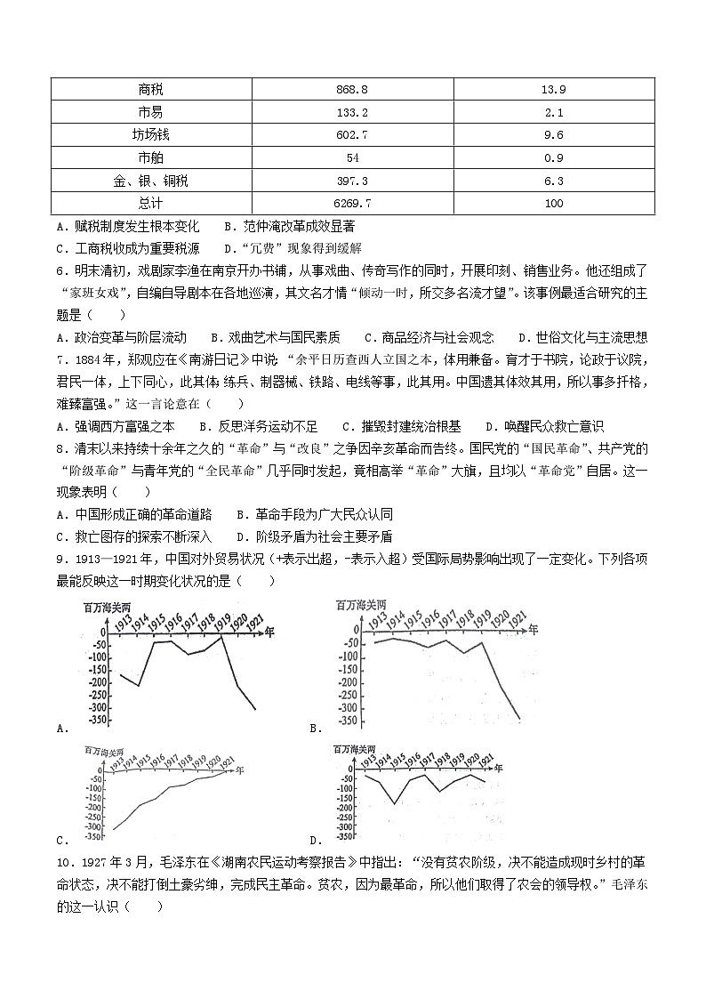 山东省烟台市2023-2024学年高二下学期期末学业水平诊断历史试题(无答案)第2页