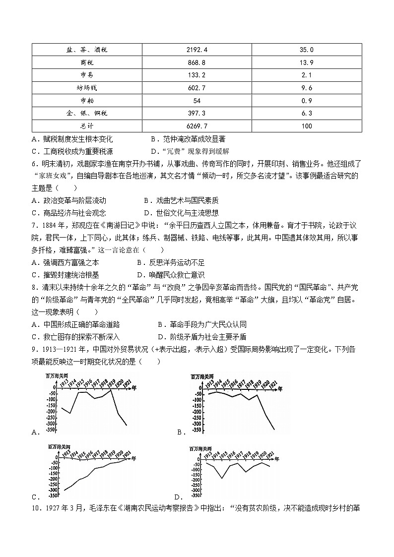 山东省招远市第二中学2023-2024学年高二下学期期末学业水平诊断历史试题02