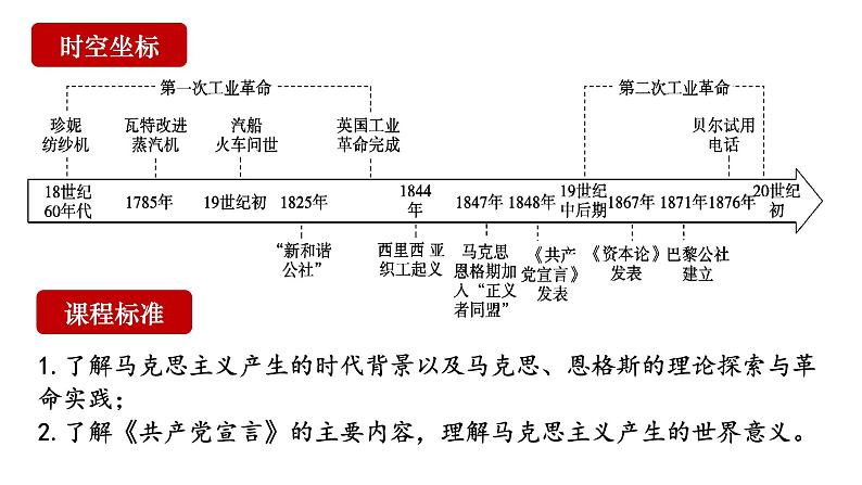 第11课 马克思主义的诞生与传播课件8第2页