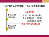 第11课 马克思主义的诞生与传播课件1