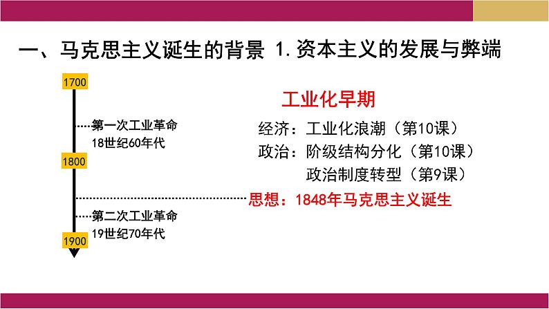 第11课 马克思主义的诞生与传播课件1第3页