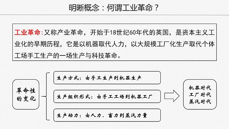 第10课 影响世界的工业革命课件22第3页