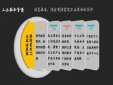 第10课 影响世界的工业革命课件18