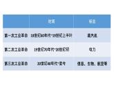 第10课 影响世界的工业革命课件17