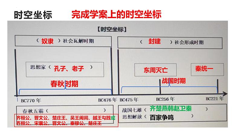 第2课  诸侯纷争与变法运动 课件 --2025届高三统编版2019必修中外历史纲要上册一轮复习04