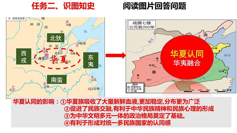 第2课  诸侯纷争与变法运动 课件 --2025届高三统编版2019必修中外历史纲要上册一轮复习08