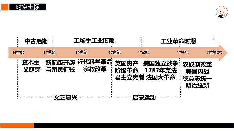 第29讲 走向整体的世界 课件--2025届高三统编版（2019）必修中外历史纲要下一轮复习第2页