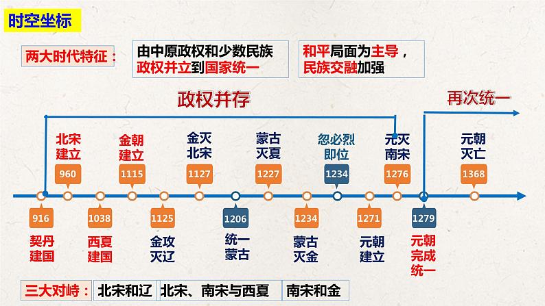 统编版高中历史必修中外历史纲要上册第10课《辽夏金元的统治》课件+教案02