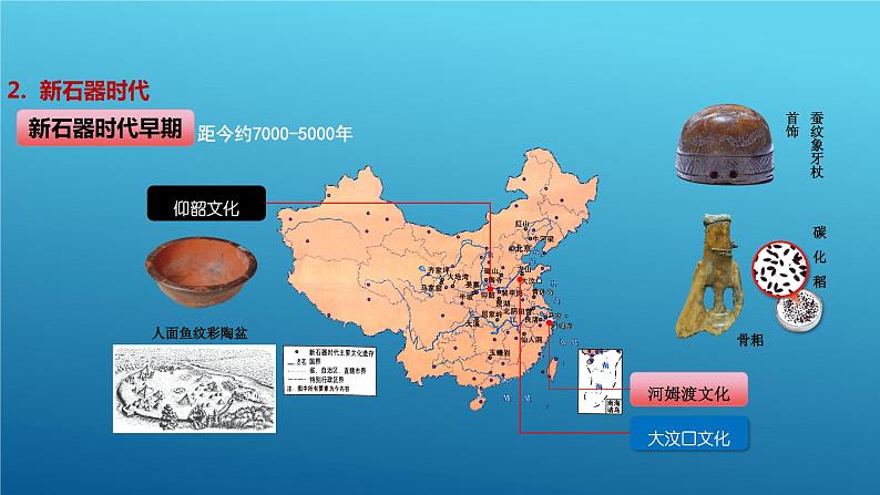 第1课 中华文明的起源与早期国家 课件 --2025届高三统编版2019必修中外历史纲要上册一轮复习07