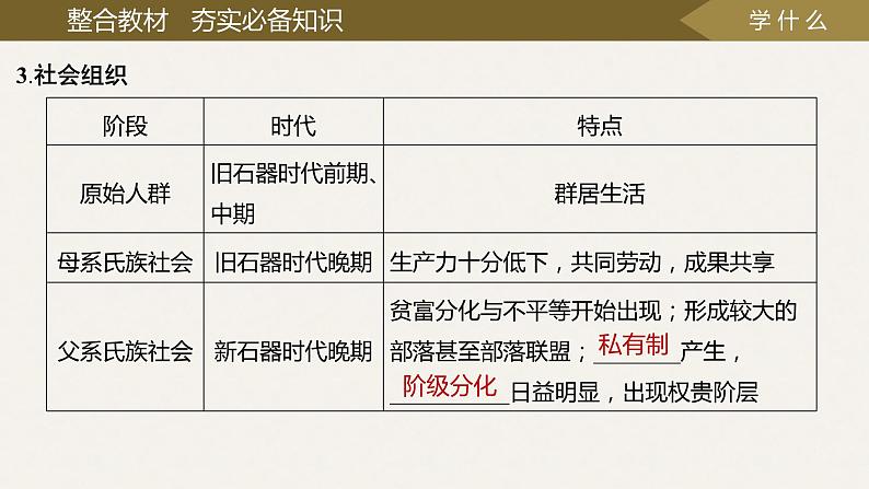 第1讲：中华文明的起源与早期国家 课件 --2025届高三统编版2019必修中外历史纲要上册一轮复习07