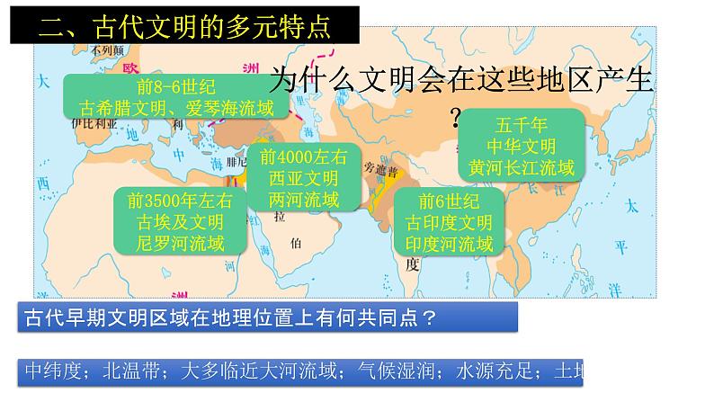 第1课 文明的产生与早期发展课件8第4页