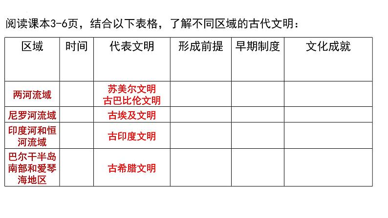 第1课 文明的产生与早期发展课件8第5页