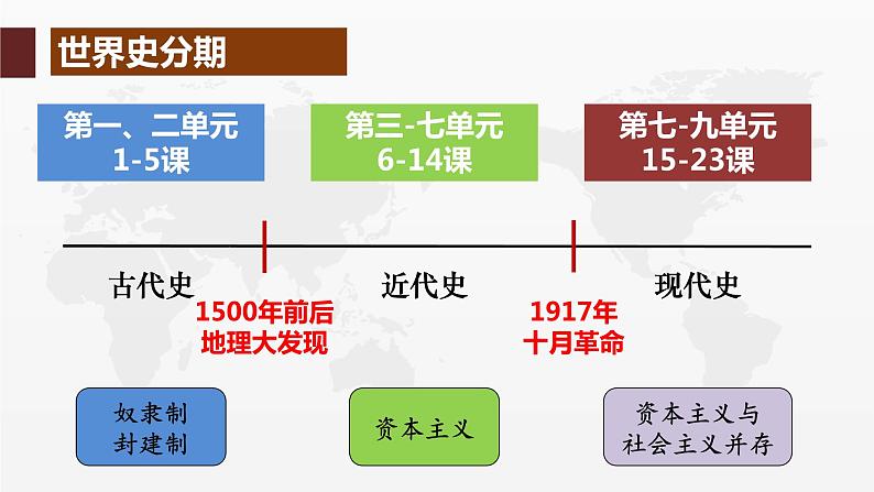 第1课 文明的产生与早期发展课件702