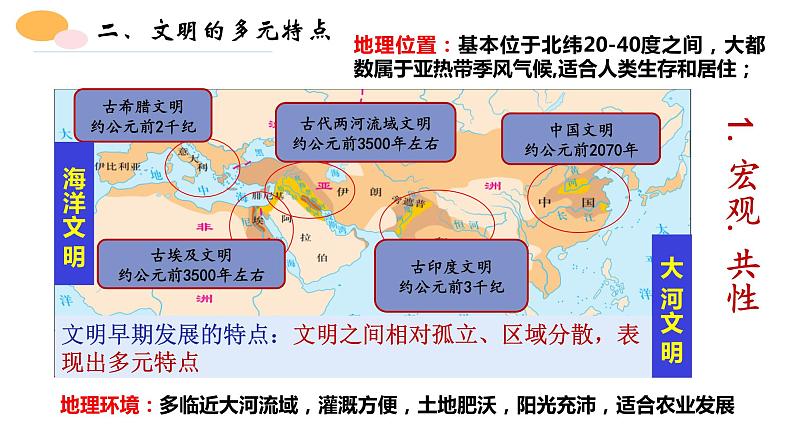 第1课 文明的产生与早期发展课件3第4页