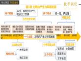 第1课 文明的产生与早期发展课件1