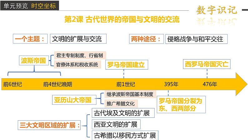 第2课 古代世界的帝国与文明的交流课件103