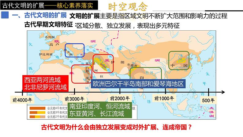 第2课 古代世界的帝国与文明的交流课件105