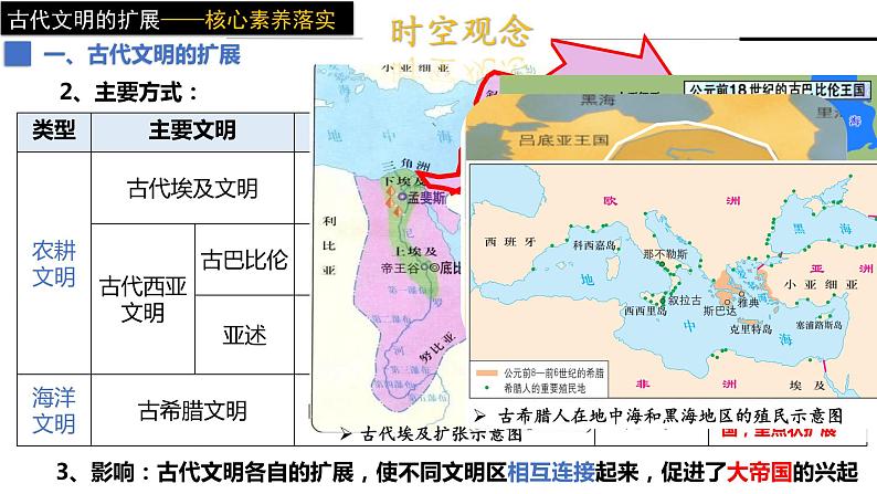 第2课 古代世界的帝国与文明的交流课件107