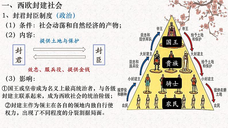 第3课 中古时期的欧洲课件6第7页