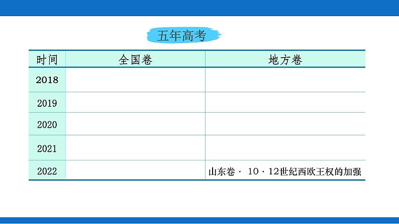 第3课 中古时期的欧洲课件3第2页