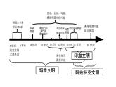 第5课 古代非洲与美洲课件3