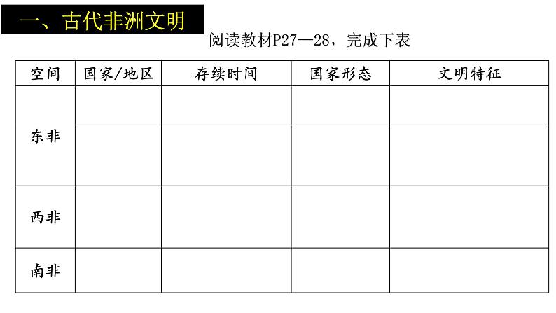 第5课 古代非洲与美洲课件1第6页