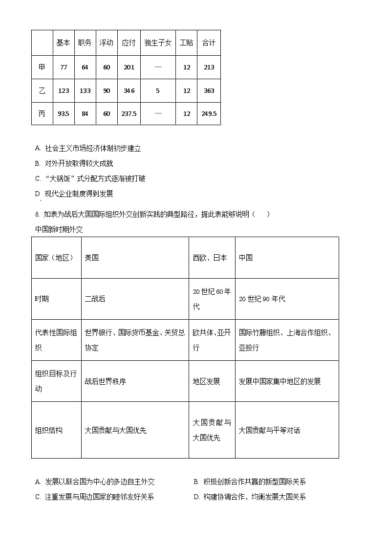广东省江门市新会第一中学2023-2024学年高一下学期期末考试历史试题 Word版含答案02