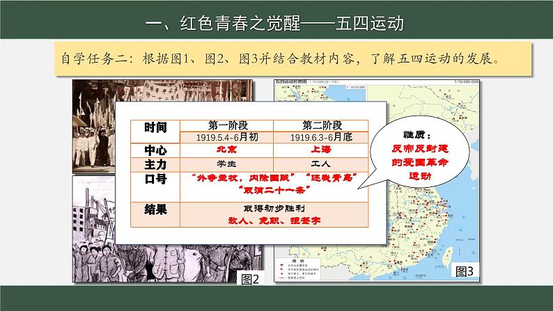 第20课 五四运动与中国共产党的诞生 教学课件-2024-2025学年高中历史统编版历史必修中外历史纲要上册第8页