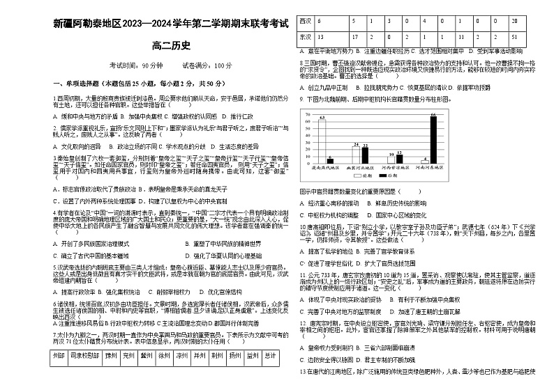 新疆阿勒泰地区2023-2024学年高二下学期期末联考历史试卷（含答案）01