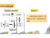 第1课+中华文明的起源与早期国家+课件--2023-2024学年高中历史统编版（2019）必修中外历史纲要上册1