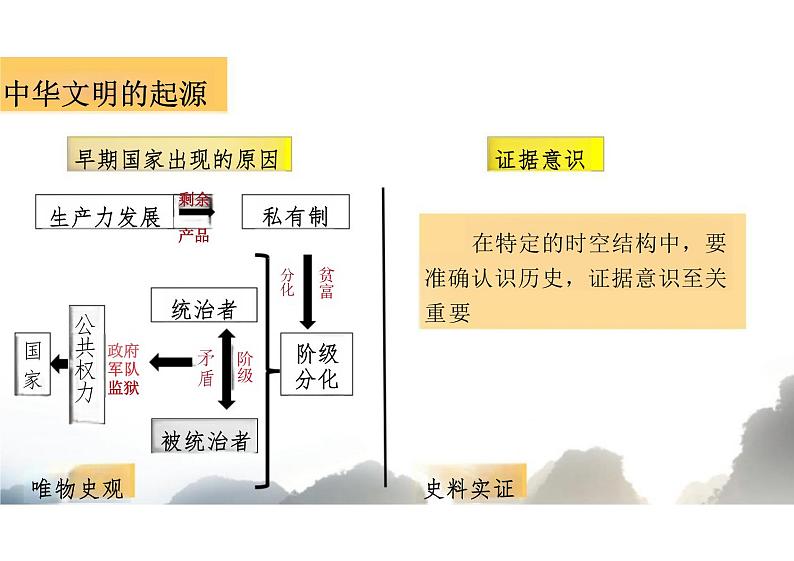 第1课+中华文明的起源与早期国家+课件--2023-2024学年高中历史统编版（2019）必修中外历史纲要上册102