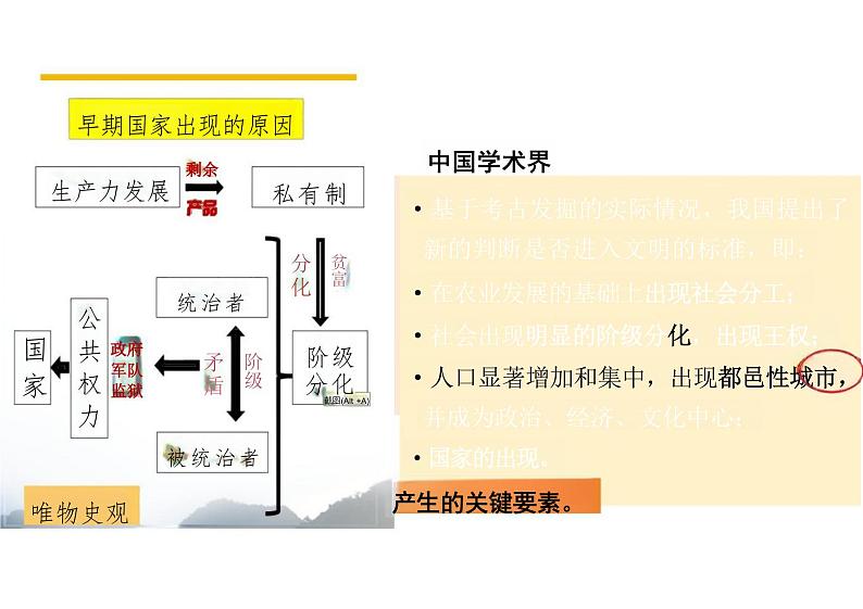 第1课+中华文明的起源与早期国家+课件--2023-2024学年高中历史统编版（2019）必修中外历史纲要上册105