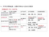第1课+中华文明的起源与早期国家+课件--2023-2024学年高中历史统编版（2019）必修中外历史纲要上册3