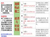 第1课从食物采集到食物生产(教学课件)——高中历史 统编版(2019) 选择性必修2