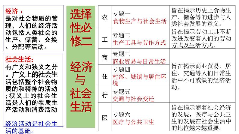 第1课从食物采集到食物生产(教学课件)——高中历史 统编版(2019) 选择性必修2第3页