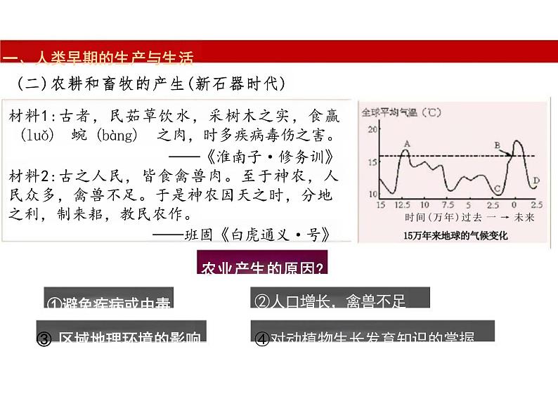 第1课从食物采集到食物生产课件高中历史选择性必修206