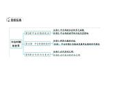 第3课中古时期的欧洲课件高中历史必修中外历史纲要下册