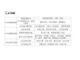 第3课中古时期的欧洲课件高中历史必修中外历史纲要下册