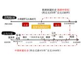 第3课中古时期的欧洲课件--高中历史必修中外历史纲要下册