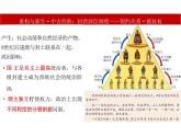第3课中古时期的欧洲课件--高中历史必修中外历史纲要下册