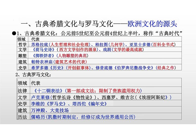 第4课欧洲文化的形成课件高中历史选择性必修三(1)第3页