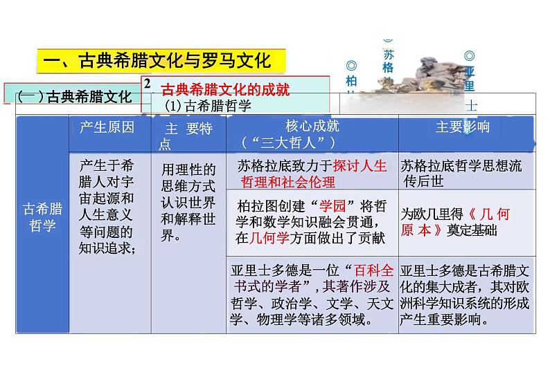 第4课欧洲文化的形成课件高中历史选择性必修三(2)第5页