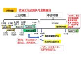 第4课欧洲文化的形成课件--高中历史选择性必修三(3)